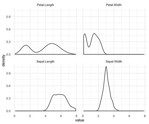 Image result for Variance Plotting