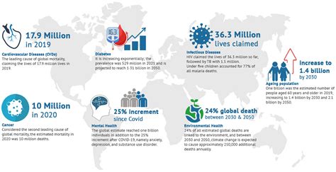 Afbeeldingsresultaten voor Interactive Map of Global Issues