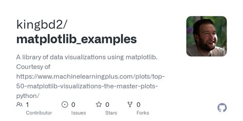 Matplotlib Sample Plots に対する画像結果