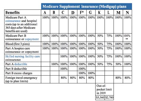 Image result for Chart Supplement