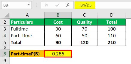 Toradh íomhá ar Joint Probability Example