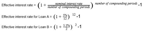 Image result for Effective Interest Rate Method