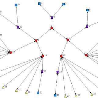 Afbeeldingsresultaten voor Command and Control Methods