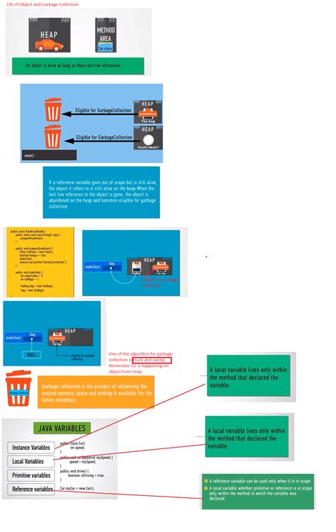 Java Objects in Memory に対する画像結果