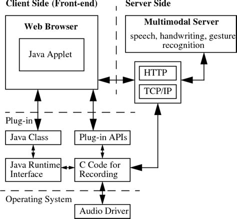 Java Interaction with the Web に対する画像結果
