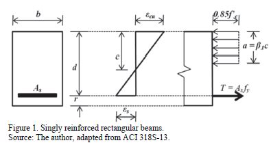 Form Factor of Rectangular Beam に対する画像結果