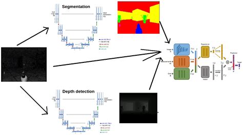 Image result for Reinforcement Learning and Computer Vision
