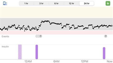 Image result for What Is a Nice Smooth Curve Function Example
