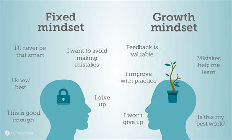Toradh íomhá ar Growth Mindset for Leaders