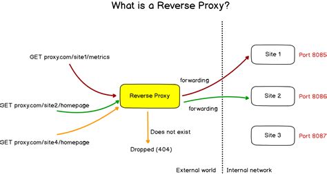 Image result for Setup Prometheus