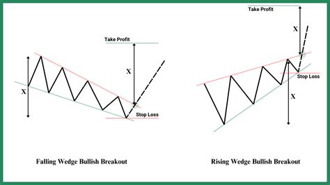 Image result for Triangle Wedge Pattern