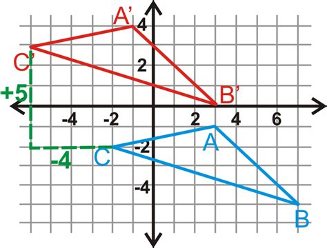 Image result for Graph of Geometric Translation
