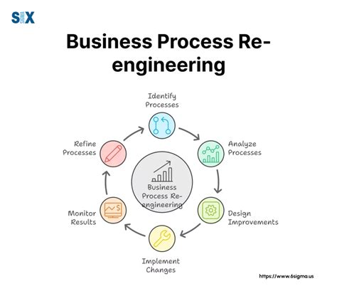 Image result for Business Process Re-engineering PDF