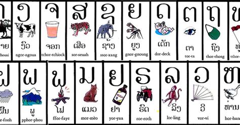Image result for Lao Language