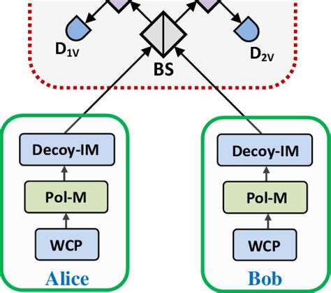 Phase Randomized に対する画像結果