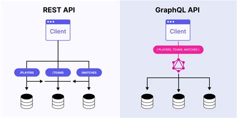Afbeeldingsresultaten voor Data Type API