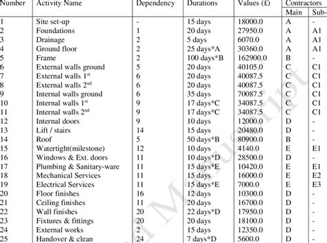 Image result for Project Specific Data