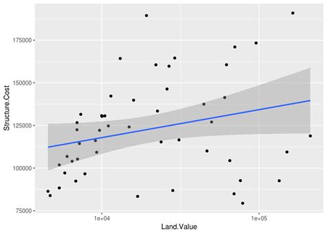 Image result for Data Visualization IN R