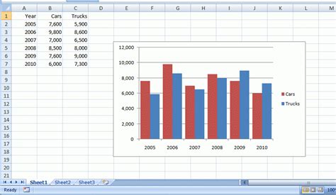 Afbeeldingsresultaten voor How to Make a Bar Graph in Excel 2010