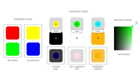 Image result for Impossible Color