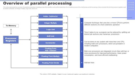 Image result for Flowchart Parallel Process Example