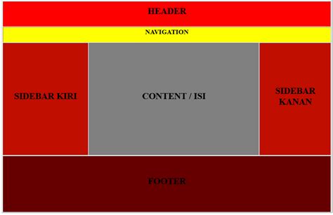 Afbeeldingsresultaten voor Contoh Portfolio HTML Dan CSS