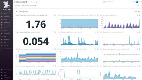 Image result for Datadog Compatibility Matrix