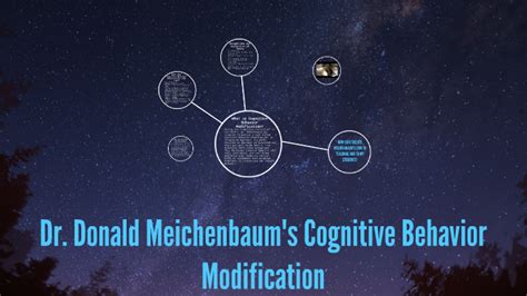 Image result for Cognitive Behavior Modification