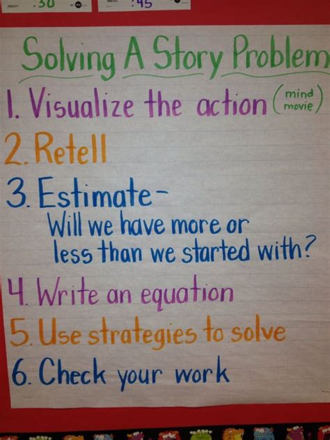 Image result for How to Solve Math Story Problems