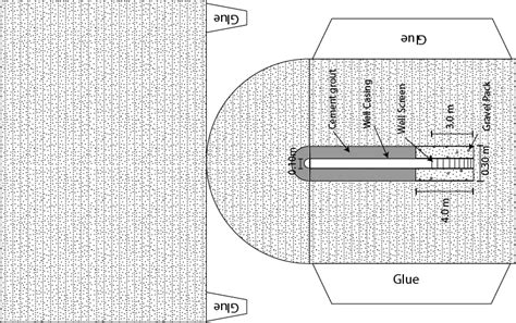 Image result for Well Slug Testing