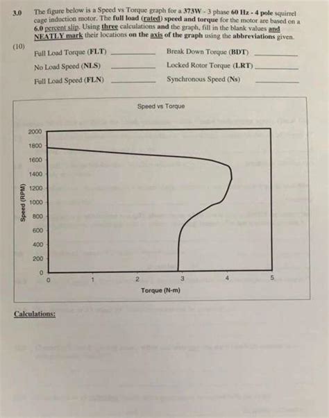 Torque Increasing with Speed Graph に対する画像結果