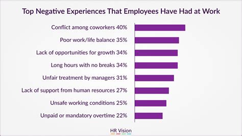 Negative Work Experience Examples に対する画像結果