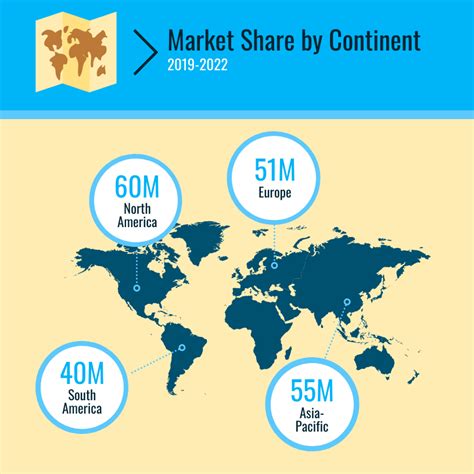 Image result for Infographic Map Distribution Time