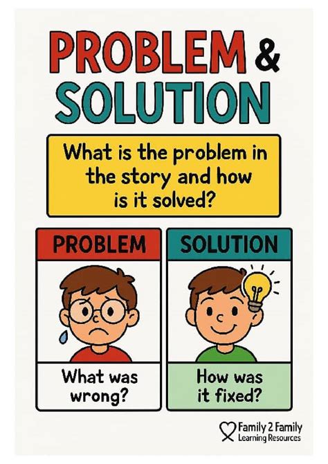 Plot Problem Solution Anchor Chart માટે ઇમેજ પરિણામ