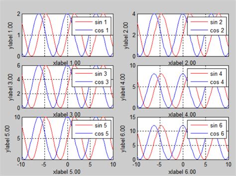 Image result for MATLAB Subplot Tight