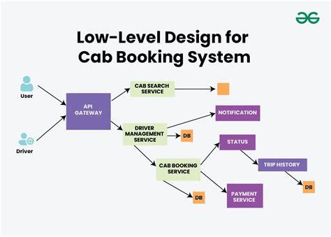 Image result for Data Cab Layout Design
