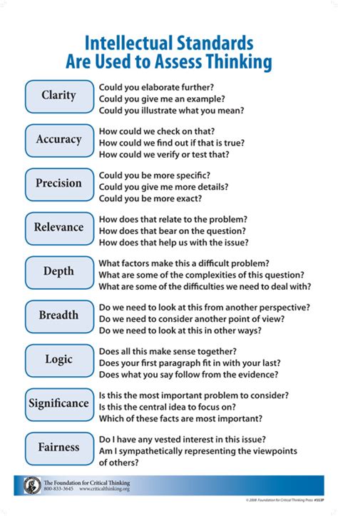 Afbeeldingsresultaten voor Intellectua Standard L Logic Flowchart