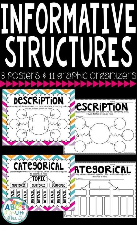 Image result for Structure of an Informative Text