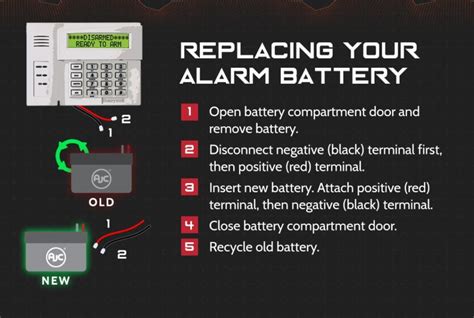 Alarm System Battery Replacement എന്നതിനുള്ള ഇമേജ് ഫലം