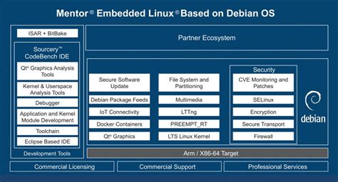 Embedded Linux Software Architecture に対する画像結果
