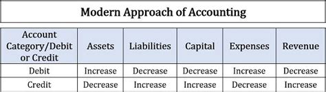 Bildergebnis für Journal Entry Basic Rules