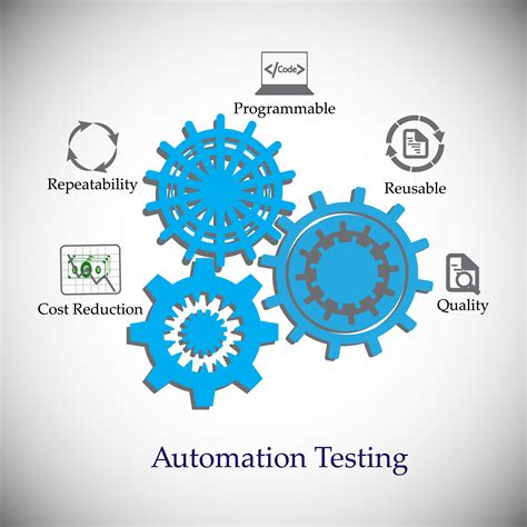 Image result for Test Automation How
