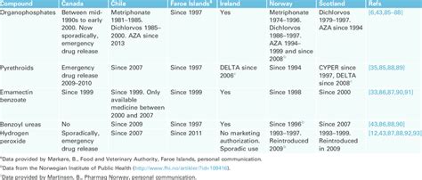 Image result for Medicinal Compounds