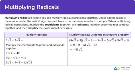 Image result for Multiplying Radicals