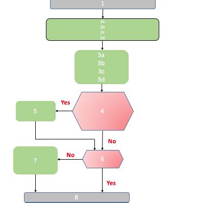 Post Cardiac Arrest Algorithm Peadiatric に対する画像結果