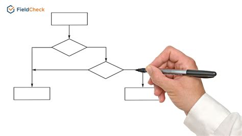 Toradh íomhá ar How to Draw a Flowchart
