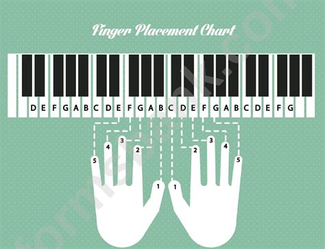 Image result for Finger Placement On Piano