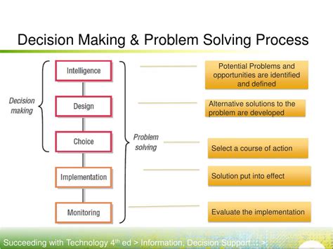Toradh íomhá ar Problem Solving and Decision-Making Course Summary