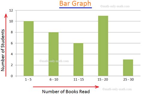 Afbeeldingsresultaten voor Interval Bar Graph