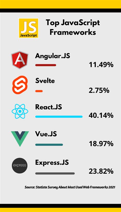 Comp 2068 JavaScript Frameworks എന്നതിനുള്ള ഇമേജ് ഫലം